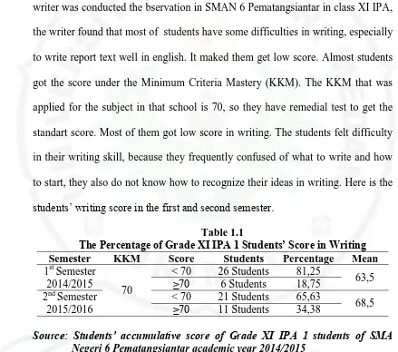 Table 1.1 The Percentage of Grade XI IPA 1 Students’ Score in Writing
