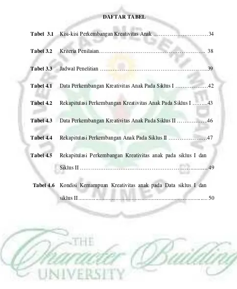 Tabel  3.1 Kisi-kisi Perkembangan Kreativitas Anak …………………………34 