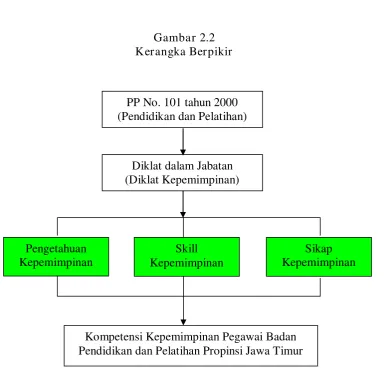 Gambar 2.2  