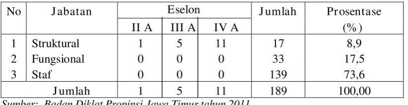 Tabel 4.3 