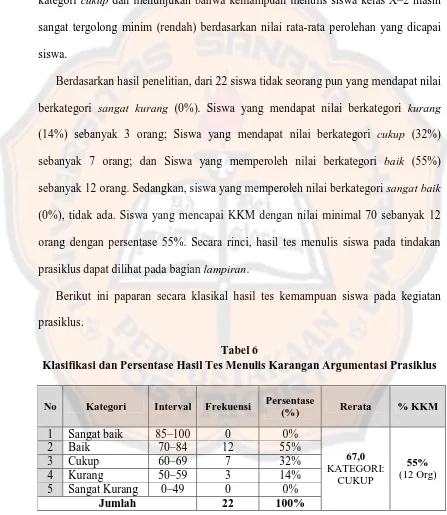 Tabel 6 Klasifikasi dan Persentase Hasil Tes Menulis Karangan Argumentasi Prasiklus 