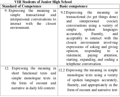 Table 1: The Standard of Competence and Basic Competence of Grade