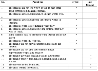 Table 4: The Problems in the Teaching and Learning Process of VIIIH