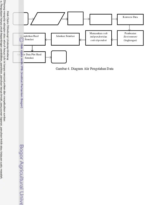 Gambar 4. Diagram Alir Pengolahan Data 