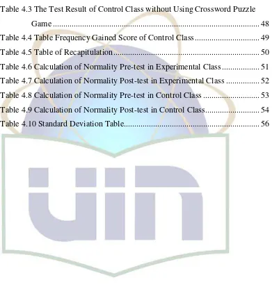 Table 4.3 The Test Result of Control Class without Using Crossword Puzzle 