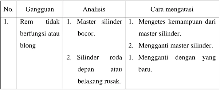 Tabel 1. 