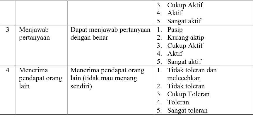 TABEL SKOR SKOR NILAI SKOR NILAI SKOR NILAI 