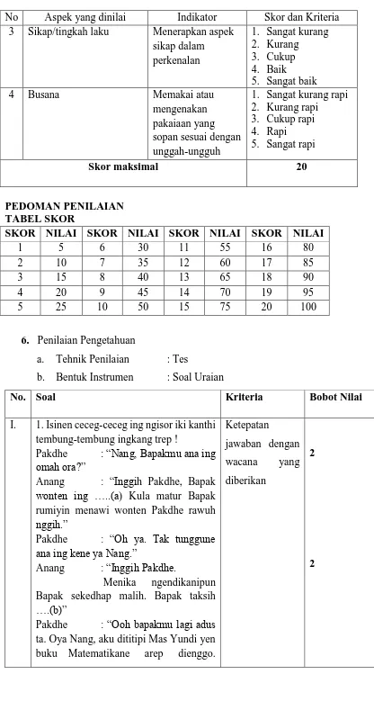 TABEL SKOR SKOR NILAI SKOR NILAI SKOR NILAI SKOR NILAI 1 5 6 30 11 55 16 80 