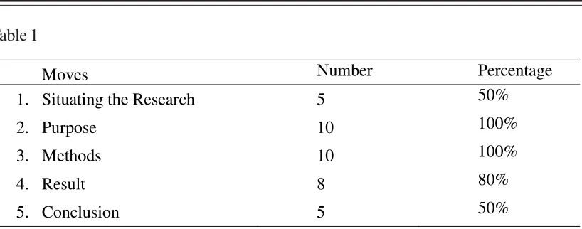 Table 1Moves Number 