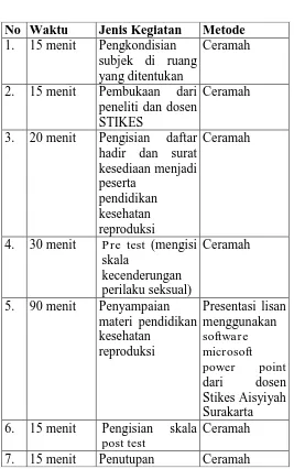 Tabel 2 Prosedur Penelitian 