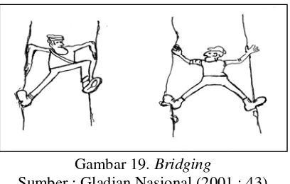 Gambar 19. Bridging 