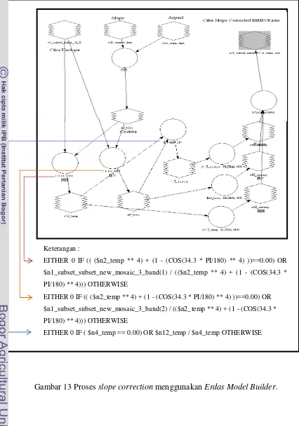 Gambar 13 Proses slope correction menggunakan Erdas Model Builder. 