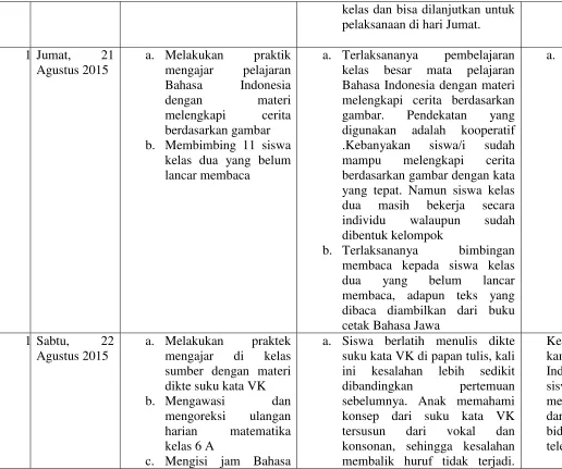 gambar. Pendekatan 