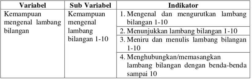 Tabel 1. Kisi-Kisi Instrumen Kemampuan Mengenal Lambang Bilangan 