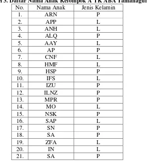 Tabel 3. Daftar Nama Anak Kelompok A TK ABA Tamanagung II 