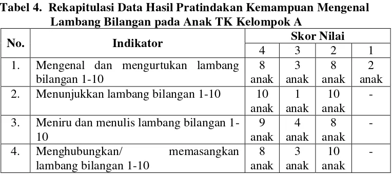 Tabel 4.  Rekapitulasi Data Hasil Pratindakan Kemampuan Mengenal 
