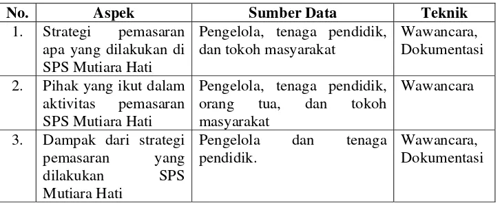 Tabel 1. Teknik Pengumpulan Data 