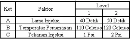 Tabel 1 – Tabel Faktor Kontrol