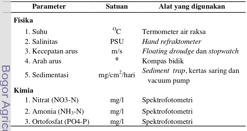 Tabel 4.  Parameter lingkungan perairan yang diukur dan alat yang digunakan 