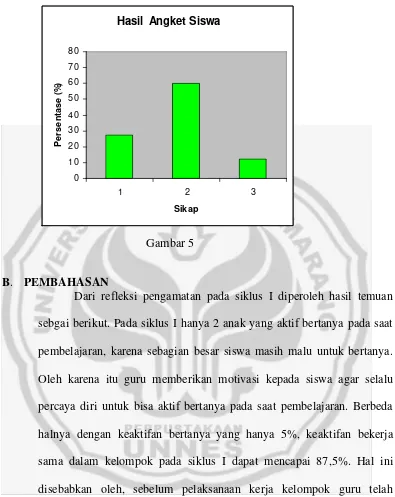    Gambar 5  