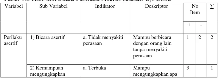 Tabel 9. Interpretasi Data Hasil Uji Coba Instrumen 