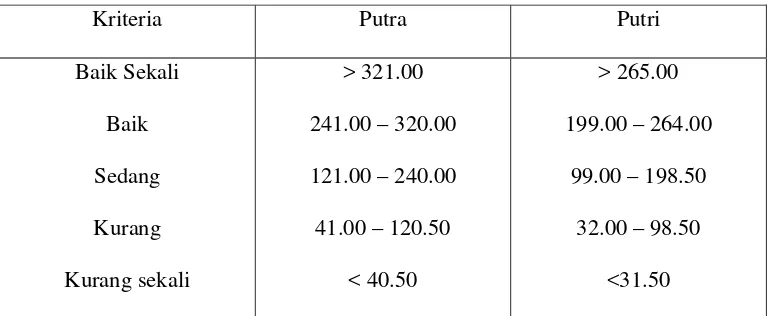 Tabel 2 