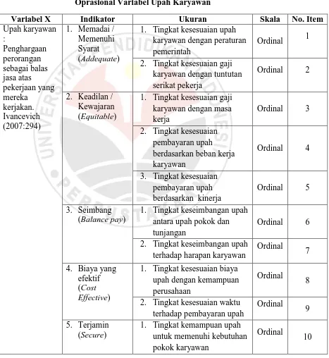 Tabel 3. 1  Oprasional Variabel Upah Karyawan 