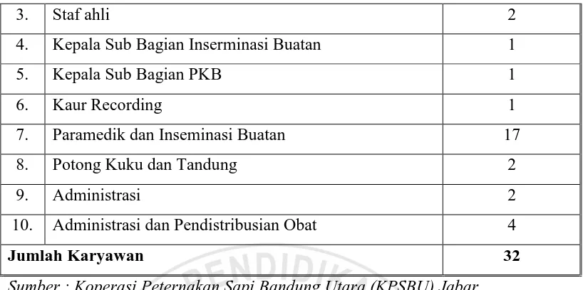 Tabel 3. 4 Karakteristik Responden Berdasarkan Jenis Kelamin 