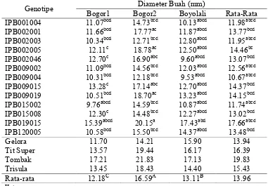 Tabel 15. Rataan Diameter Buah 13 Galur Cabai IPB yang Diuji dan 4 Varietas Pembanding di 3 Lingkungan