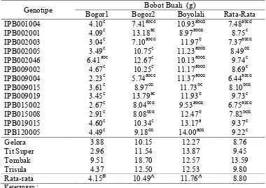 Tabel 16. Rataan Bobot Buah 13 Galur Cabai IPB yang Diuji dan 4 VarietasPembanding di 3 Lingkungan