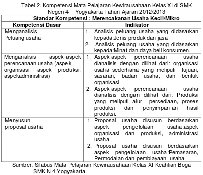 Tabel 2. Kompetensi Mata Pelajaran Kewirausahaan Kelas XI di SMK  