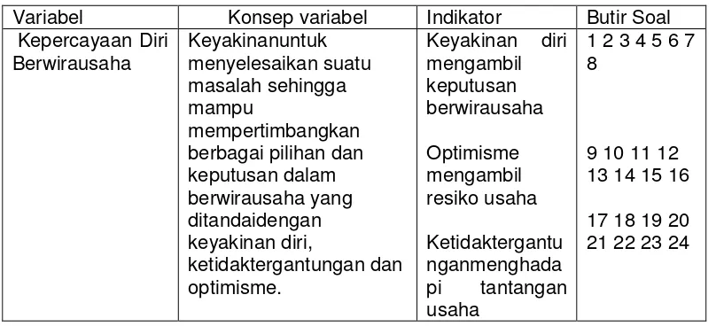 Tabel 6. Kriteria Skor Alternatif Jawaban Instrumen Skala Likert 