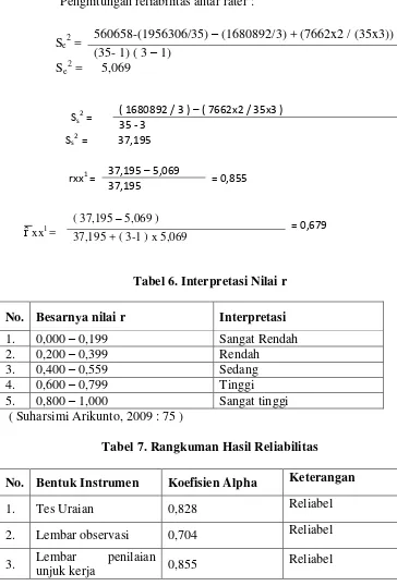 Tabel 6. Interpretasi Nilai r 