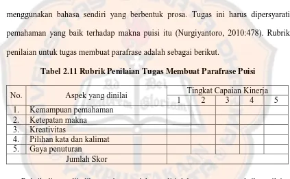 Tabel 2.11 Rubrik Penilaian Tugas Membuat Parafrase Puisi 