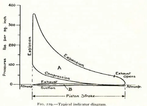 Gambar 5, Diagram P – V Pembakaran motor bensin 