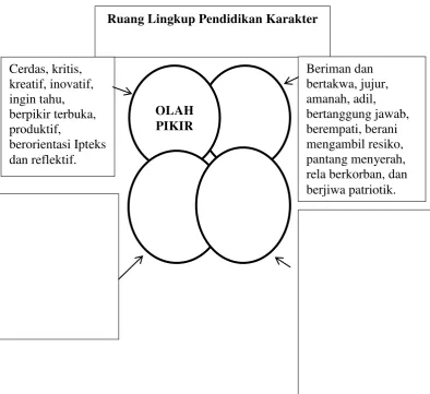 Gambar 4. Desain Internalisasi Pendidikan Karakter 
