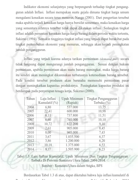 ANALISIS FAKTOR-FAKTOR YANG MEMPENGARUHI TINGKAT PENGANGGURAN DI ...