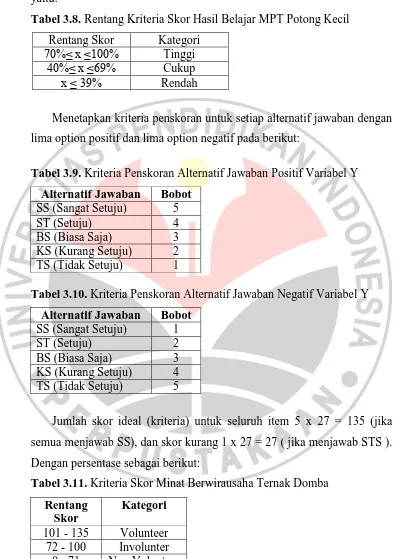 Tabel 3.8. Rentang Kriteria Skor Hasil Belajar MPT Potong Kecil 