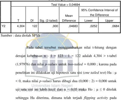Tabel 4.3 
