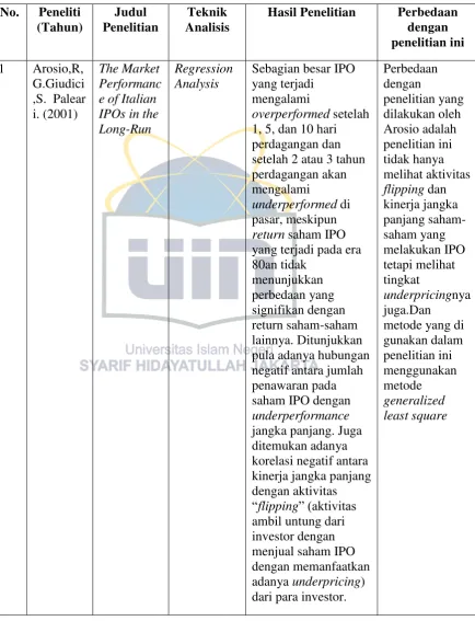Tabel 2.1 Penelitian Terdahulu 