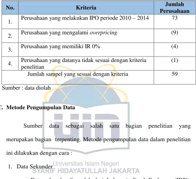 Tabel 3.2 