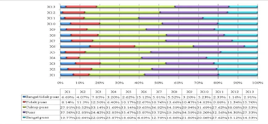Gambar 7. Grafik Metode  IPA 
