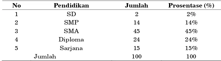 Tabel 1.Deskripsi Responden Berdasarkan Jenis Kelamin