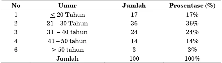 Tabel 3.