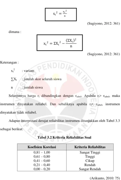 Tabel 3.2 Kriteria Reliabilitas Soal 