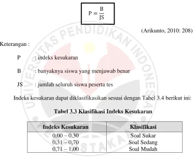 Tabel 3.3 Klasifikasi Indeks Kesukaran 
