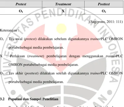 Tabel 3.1 Desain Penelitian One Group Pretest-Posttest Design 