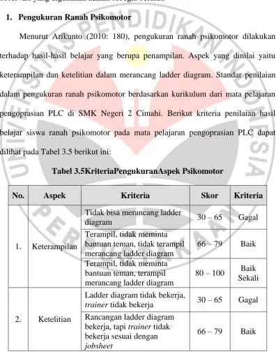 Tabel 3.5KriteriaPengukuranAspek Psikomotor 