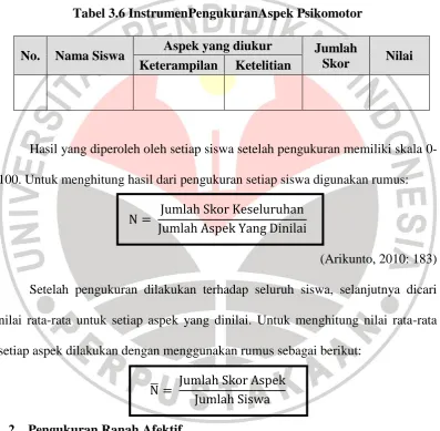 Tabel 3.6 InstrumenPengukuranAspek Psikomotor 