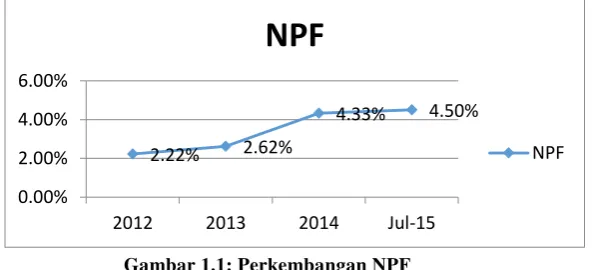 Gambar 1.1: Perkembangan NPF 